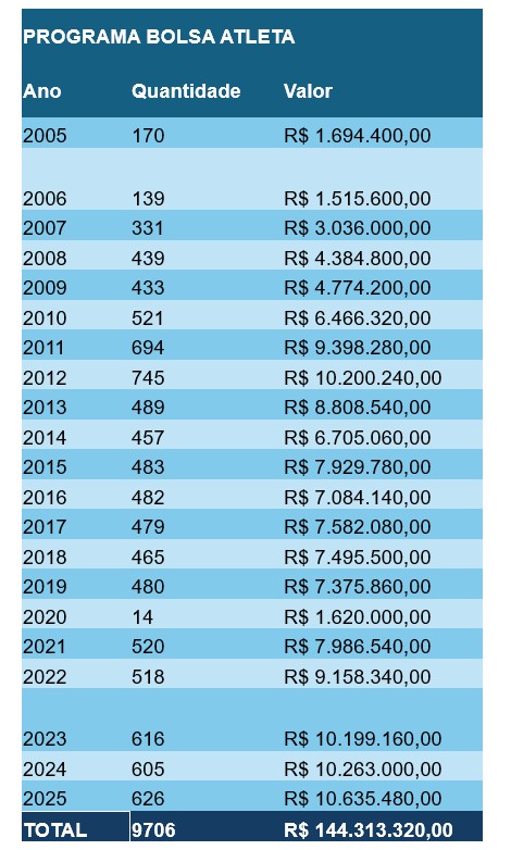 Investimento recorde impulsiona atletismo brasileiro para o Mundial de Tóquio