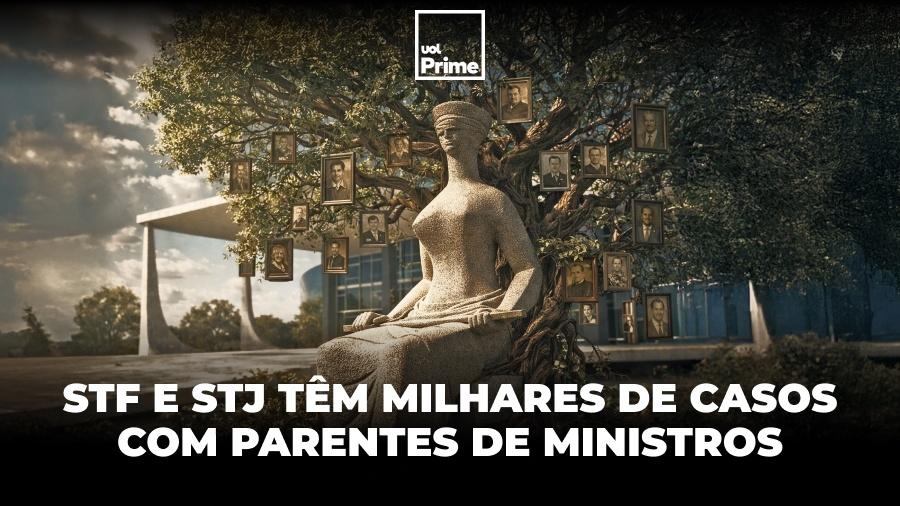 Parentes de ministros do STF e STJ somam quase 2 mil processos nas cortes superiores