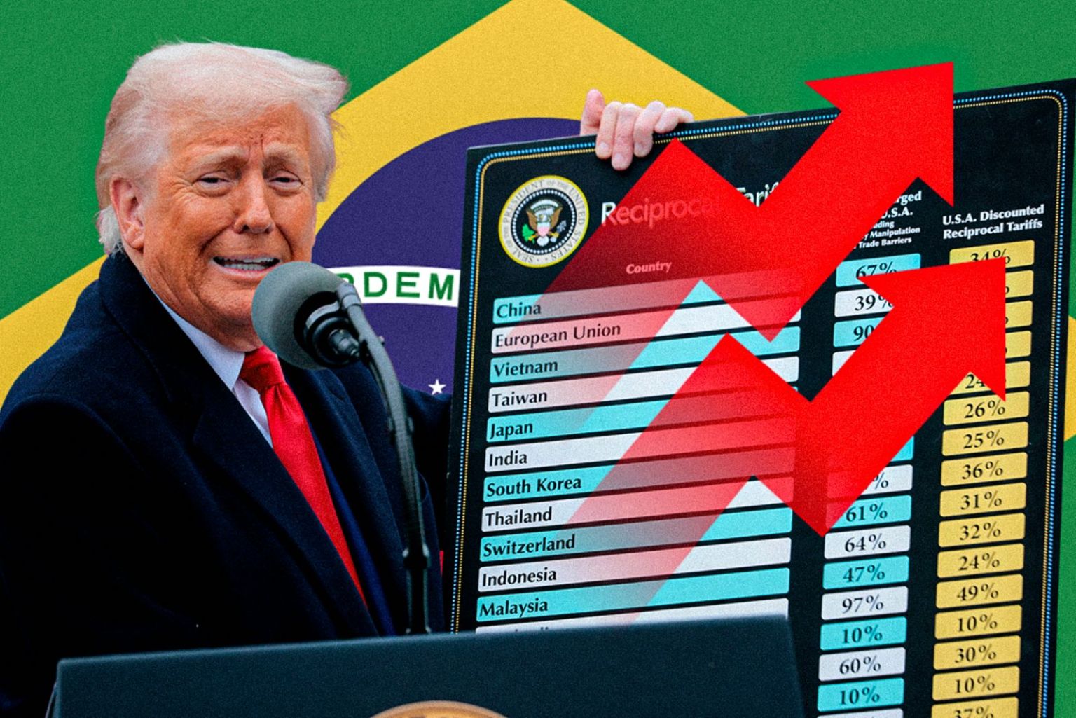 Trump propõe tarifa de 25% ao Brasil e pressiona economia e cenário político do Paraná para julho